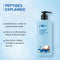Coconut Milk & Peptides Shampoo